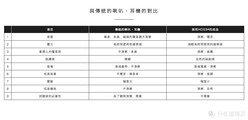 拒绝当备(pei)胎(sai)！全面升级的Hiby SeedsII 海瓜子二代