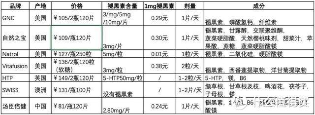 全新助眠黑科技！是噱头还是真有效？联想Lecoo PEGASI梦镜体验