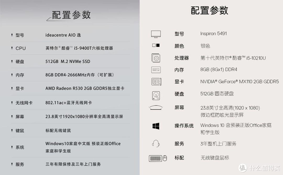 5000价位最热一体机大比拼：联想AIO逸 VS 戴尔灵越AIO