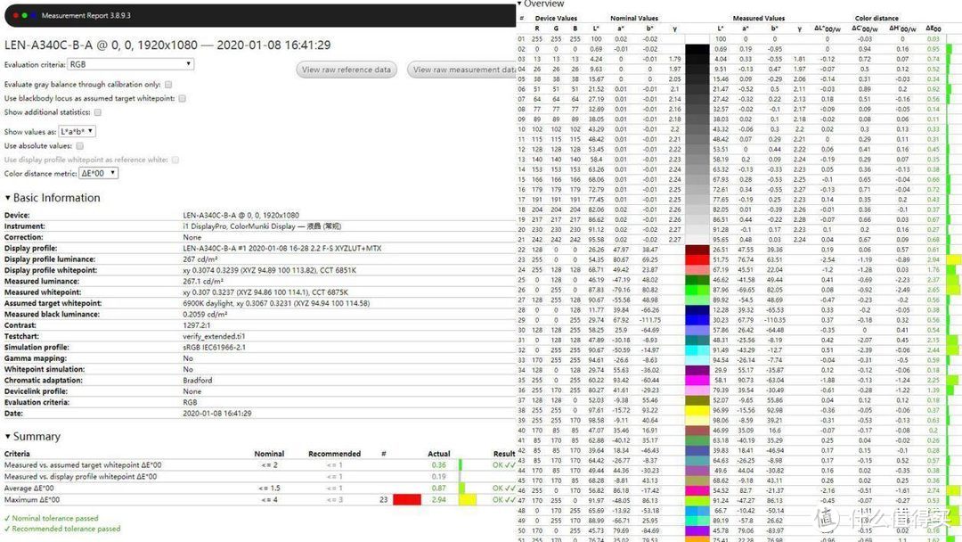 5000价位最热一体机大比拼：联想AIO逸 VS 戴尔灵越AIO