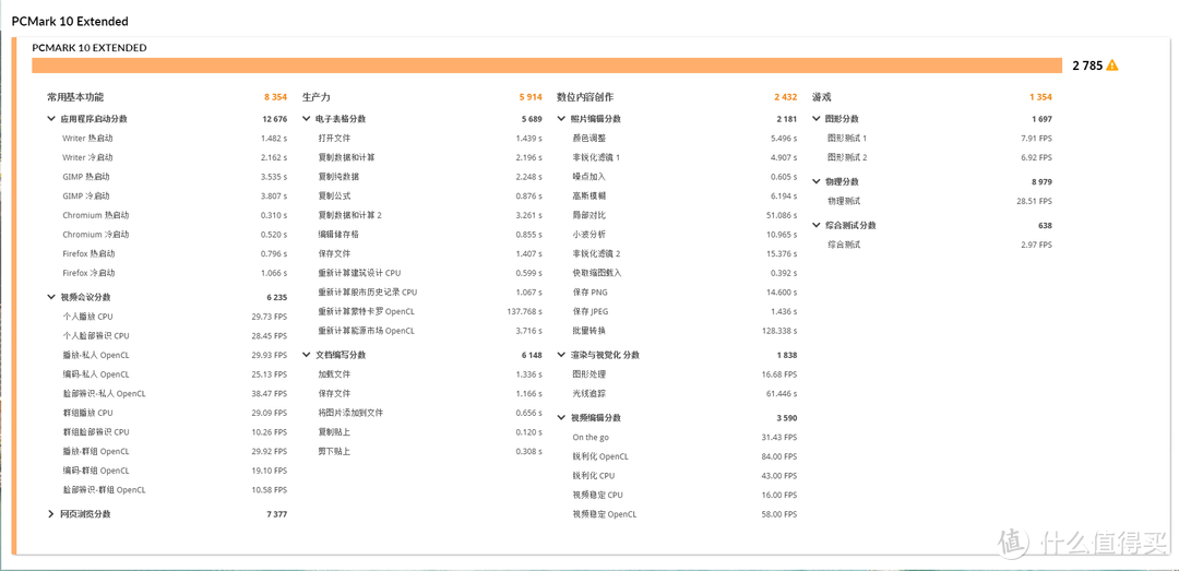 5000价位最热一体机大比拼：联想AIO逸 VS 戴尔灵越AIO