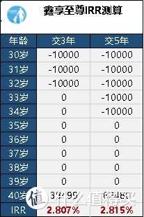 收益率高、几年返本？中荷金福多年金险值得买吗？