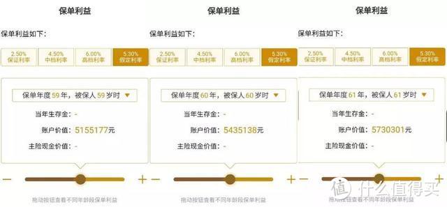 收益率高、几年返本？中荷金福多年金险值得买吗？