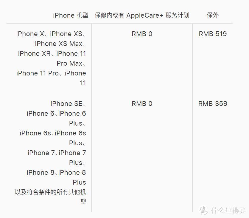 记一次iphone 7 Plus官方换电池之旅 Iphone 什么值得买