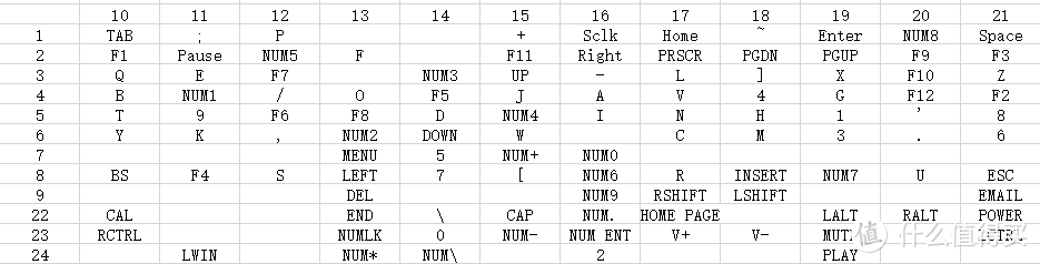 立创EDA绘制优联机械键盘PCB的补充