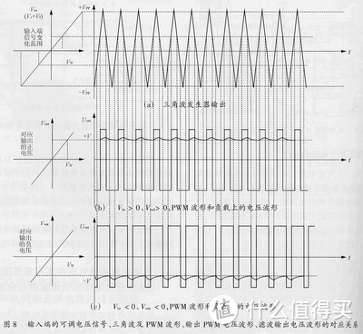 用单片机开发板自制MIDI音乐盒（预算15）