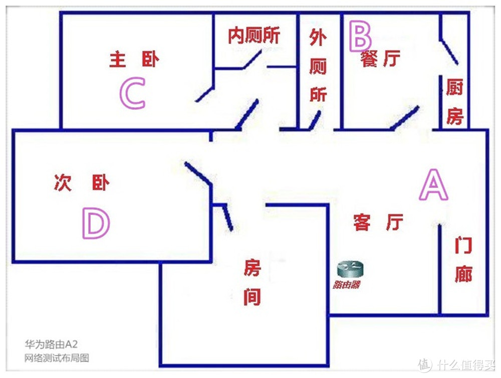 华为路由A2：你的家庭网络安全盾