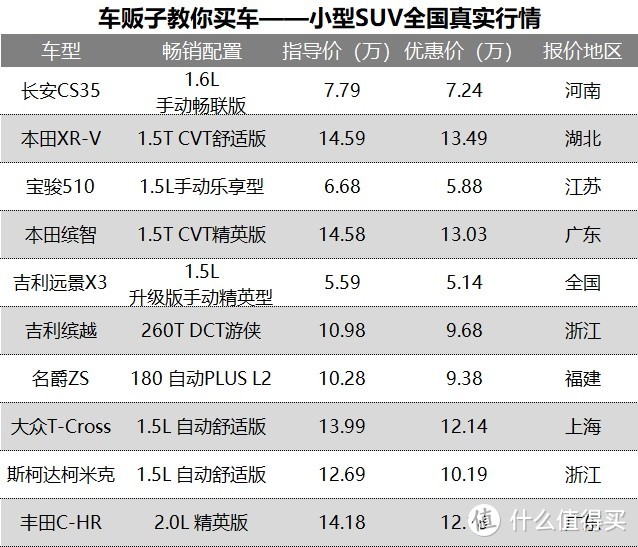 2020年1月份行情汇总奇骏车门长草风光580成汽贸摇钱树