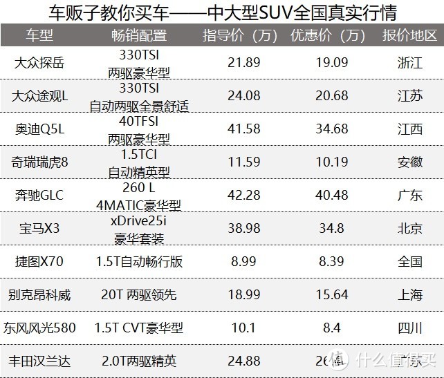 2020年1月份行情汇总奇骏车门长草风光580成汽贸摇钱树