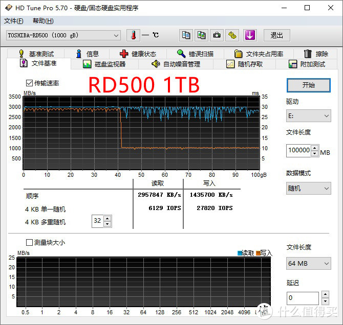 来看网红 SSD 打架，西数 SN750 1TB VS 东芝 RD500 1TB 