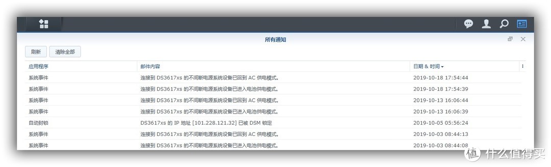 错怪了UPS和插线板 220V电压过高的发现和解决