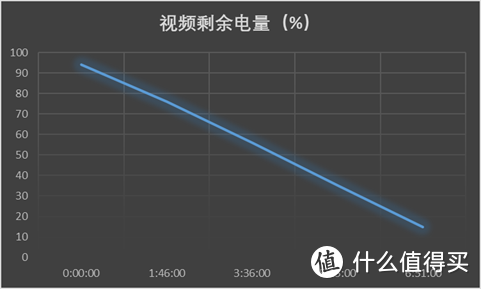 液冷系统加持的联想Z6 pro 5G版，游戏与续航表现如何