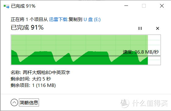 可能是最便宜的128G优盘了 郎科U905测试