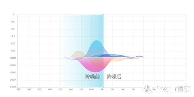 129元也可买到的降噪耳机，西圣迷你真无线评测