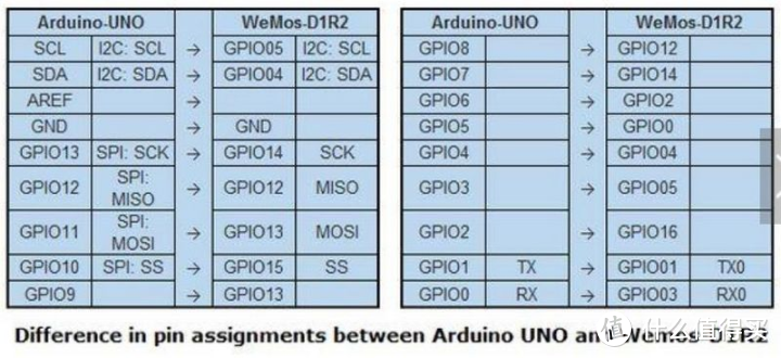 用ARDUINO开发板自制温湿度计（含WEMOS D1开发板环境安装）