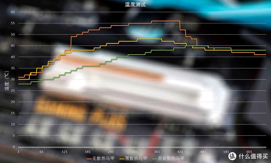 突破5GB/s，PCIe 4.0就是如此给力！影驰HOF PRO M.2 1TB SSD评测