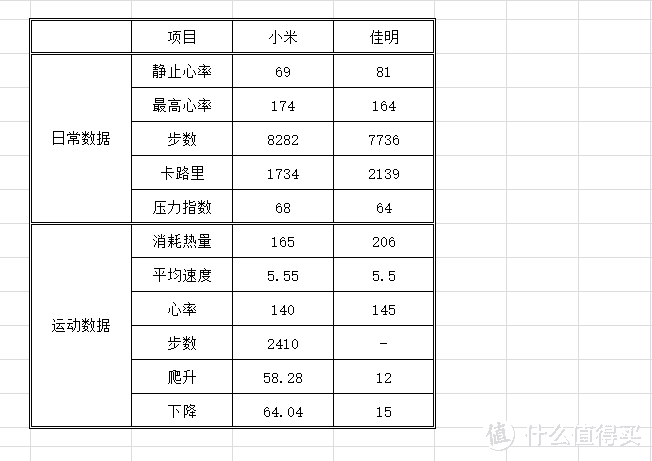 不带一丝赘肉：小米color智能手表使用体验