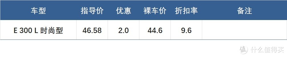 春节前豪华品牌行情探店：西安篇