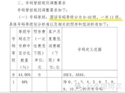 电信9靓号过户每月强制低消5万；《爱情公寓5》抄袭B站UP主画作