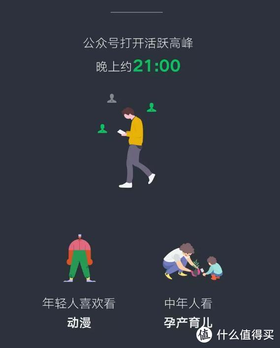 微信数据报告来了！看看大家都把钱花哪了