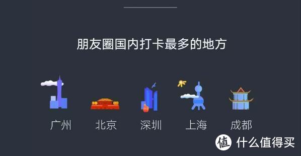 微信数据报告来了！看看大家都把钱花哪了