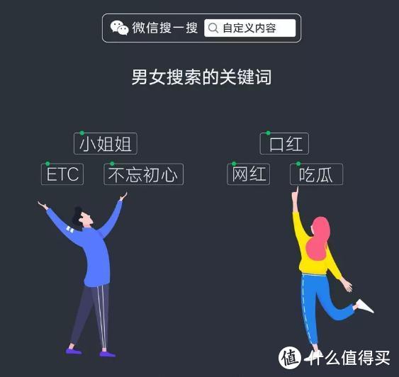 微信数据报告来了！看看大家都把钱花哪了