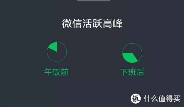 微信数据报告来了！看看大家都把钱花哪了