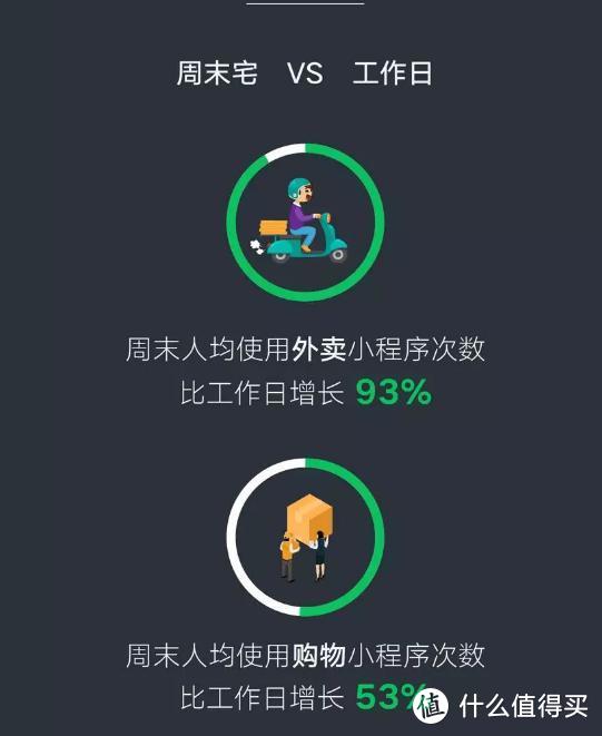 微信数据报告来了！看看大家都把钱花哪了