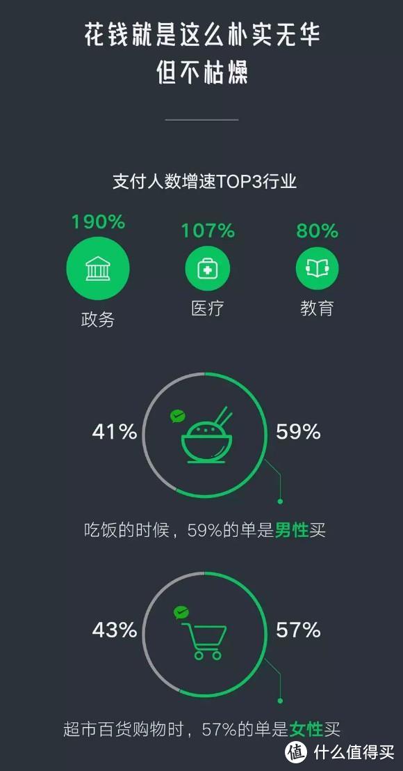 微信数据报告来了！看看大家都把钱花哪了