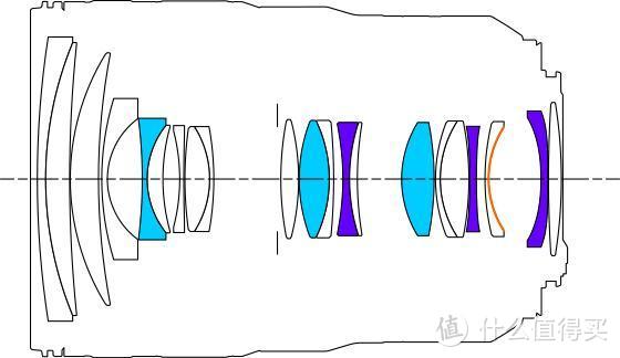 这次也不是牙膏，万金油型F2.8变焦镜头设计解析