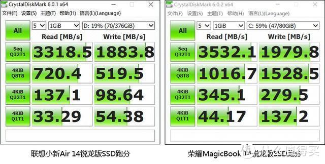 2020最值得入手的2部轻薄本，三千多性价比高到离谱