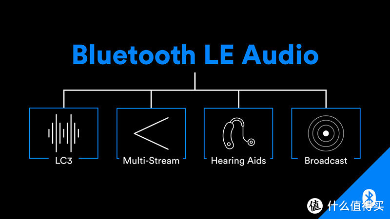 LE Audio引入了4个关键新功能