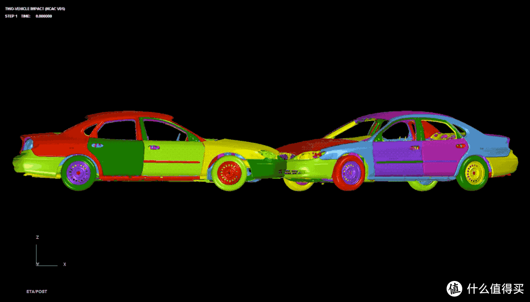 ▲ 碰撞测试的数值模拟。车辆碰撞过程中最明显的就是车身结构的变形。