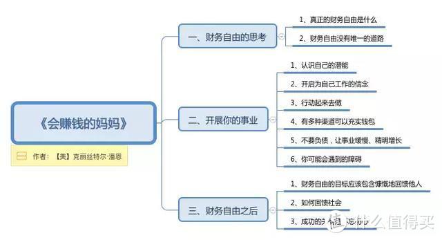 左手带娃，右手赚钱，全职妈妈的赚钱之道