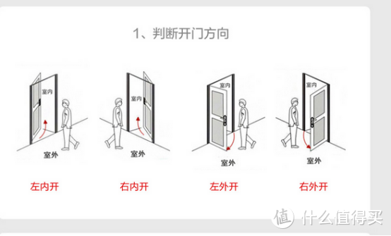 别人刷脸支付，我刷脸开门，德施曼R7解放我的双手！