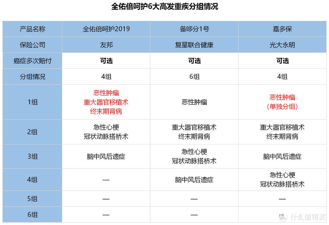 友邦全佑倍呵护2019，套路太多赔不了