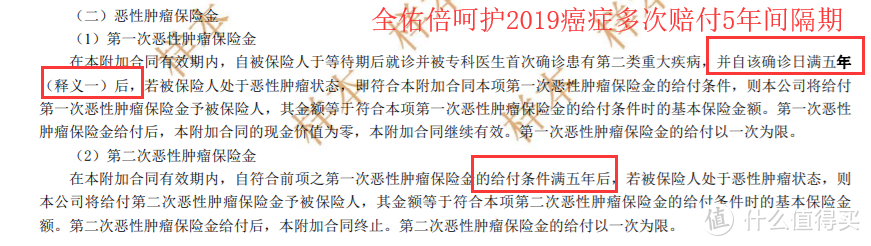 友邦全佑倍呵护2019，套路太多赔不了