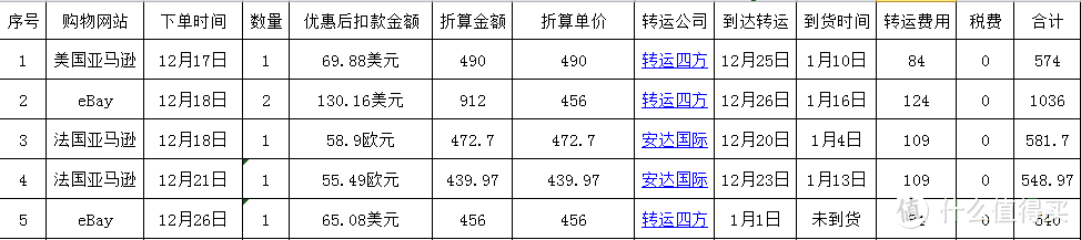 篇四：我的健身环大冒险购入之旅