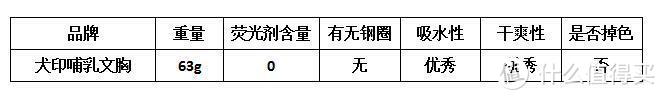 测评！亲测一款口碑哺乳文胸