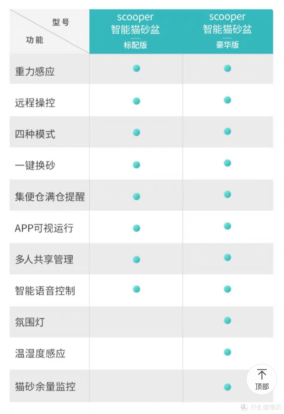 从此只需安心吸猫 catlink 自动猫砂盆使用分享