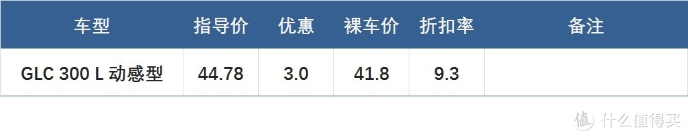 春节前豪华品牌行情探店：西安篇