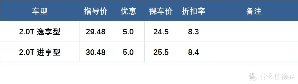 春节前豪华品牌行情探店：西安篇