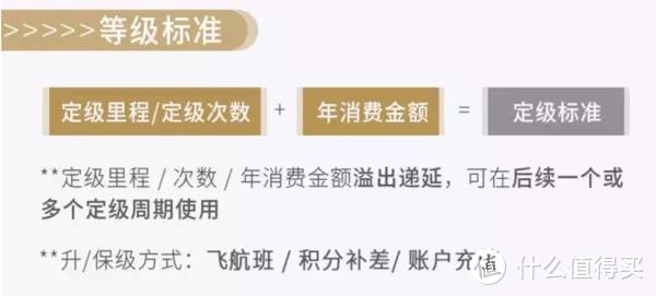 东航会员体系温暖升级！飞的多≠白金，就问你还玩不玩？