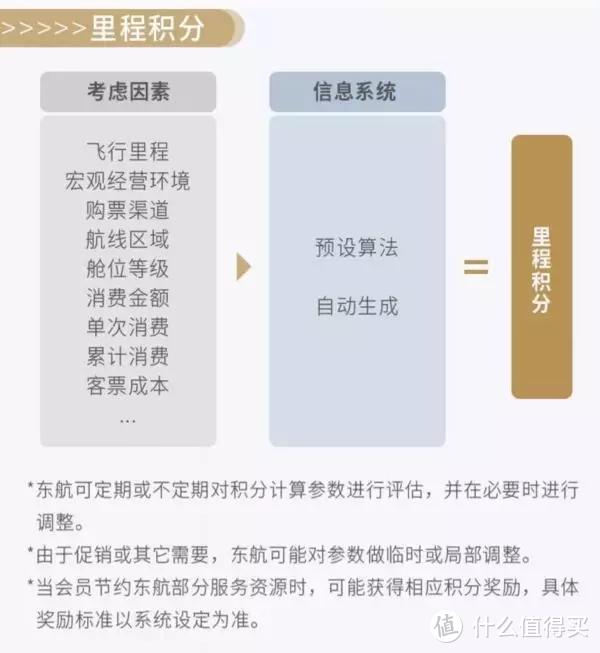 东航会员体系温暖升级！飞的多≠白金，就问你还玩不玩？