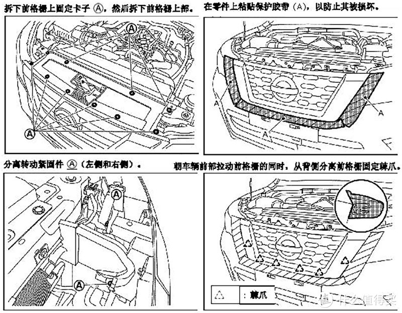 拆卸说明