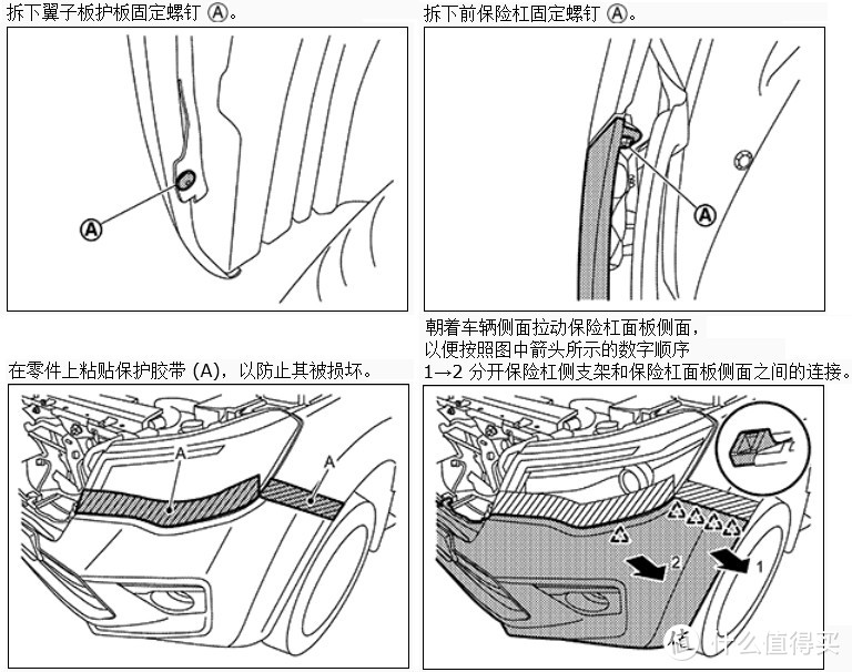 拆卸说明