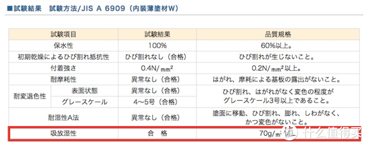 日本涂料JIS A 6909 标准