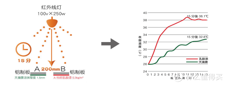 关于壁材呼吸材料的思考 | 日本硅藻泥的功能解析