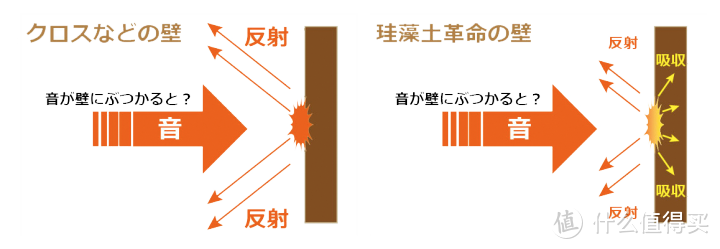 关于壁材呼吸材料的思考 | 日本硅藻泥的功能解析