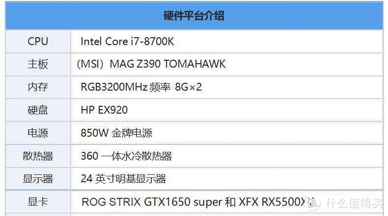 千元级显卡对比，看GTX1650 super和RX 5500XT哪一款更加适合你。